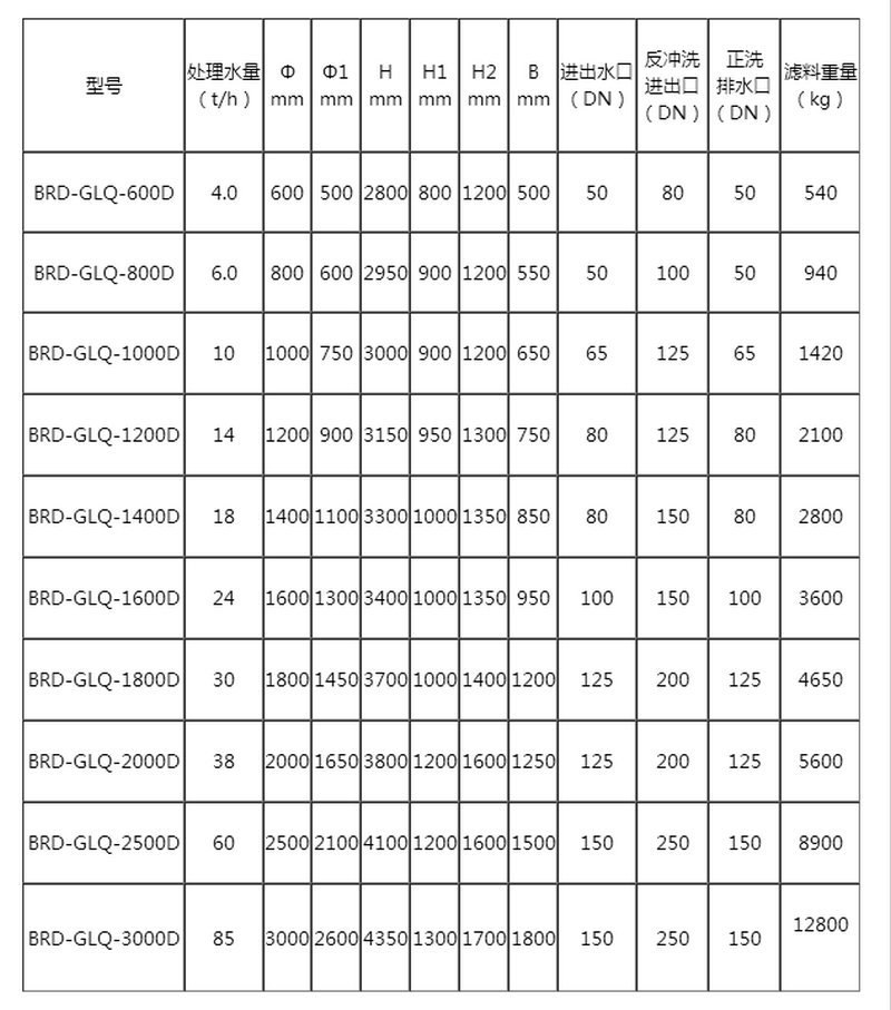 厂家生产 不锈钢多介质过滤器 高效压力式机械过滤器定制