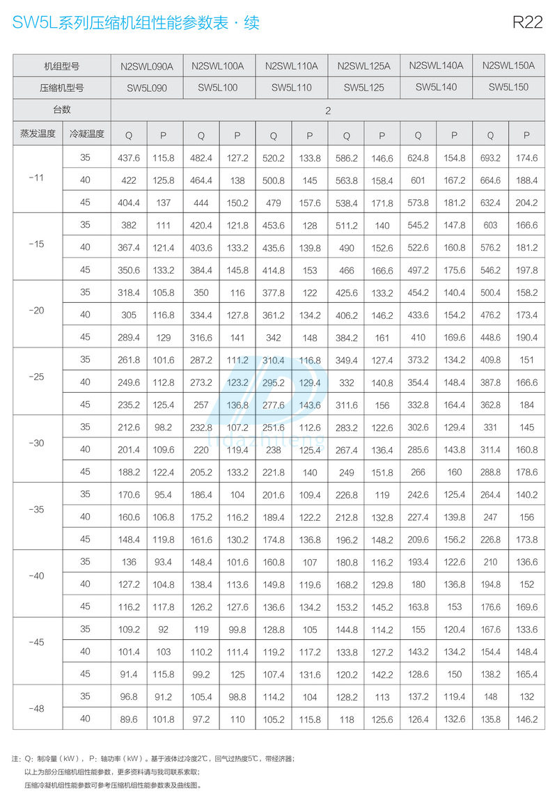 货号 075 型号 sw5l075&times;2 适用范围 -5℃~-30℃ 功率 60(kw)
