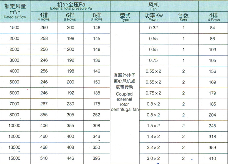 商用吊顶式空调机组吊顶式空气处理机组新风机组制冷制热厂家直供