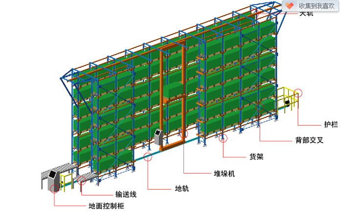 自动化立体库仓储货架加工厂重型自动化立体仓库货架