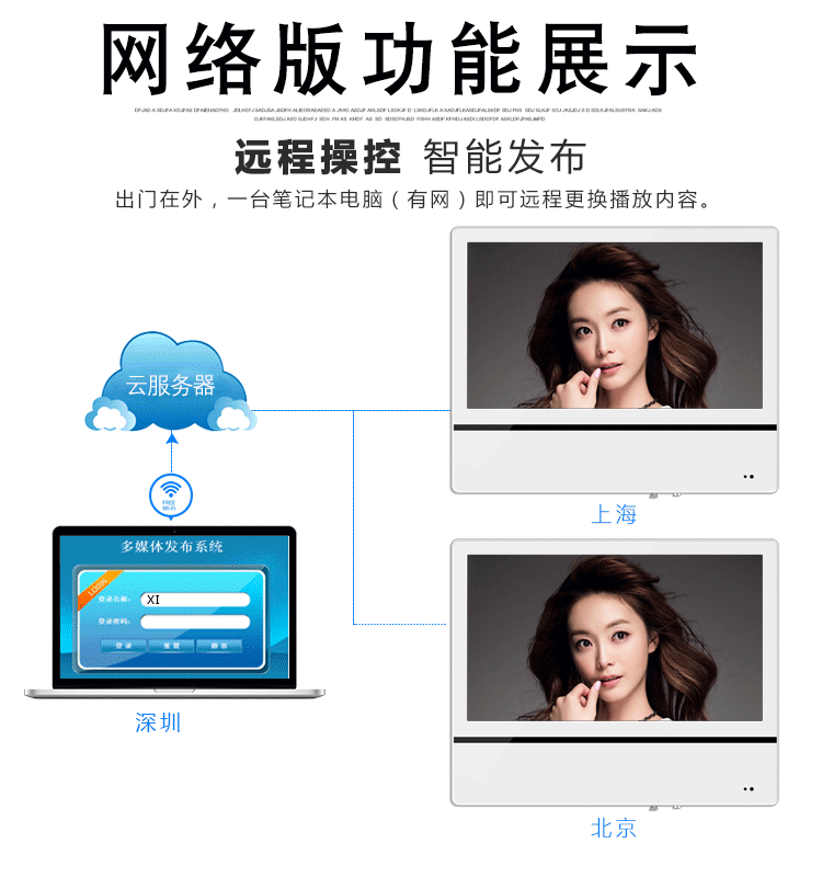 厂家直销32寸电梯wifi广告机双屏分众竖屏高清单机版广告机可定制