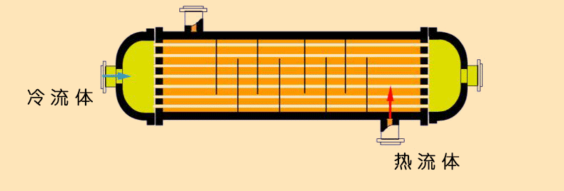 316不锈钢换热器 可定制列管式换热器工业用冷凝器 u型换热器