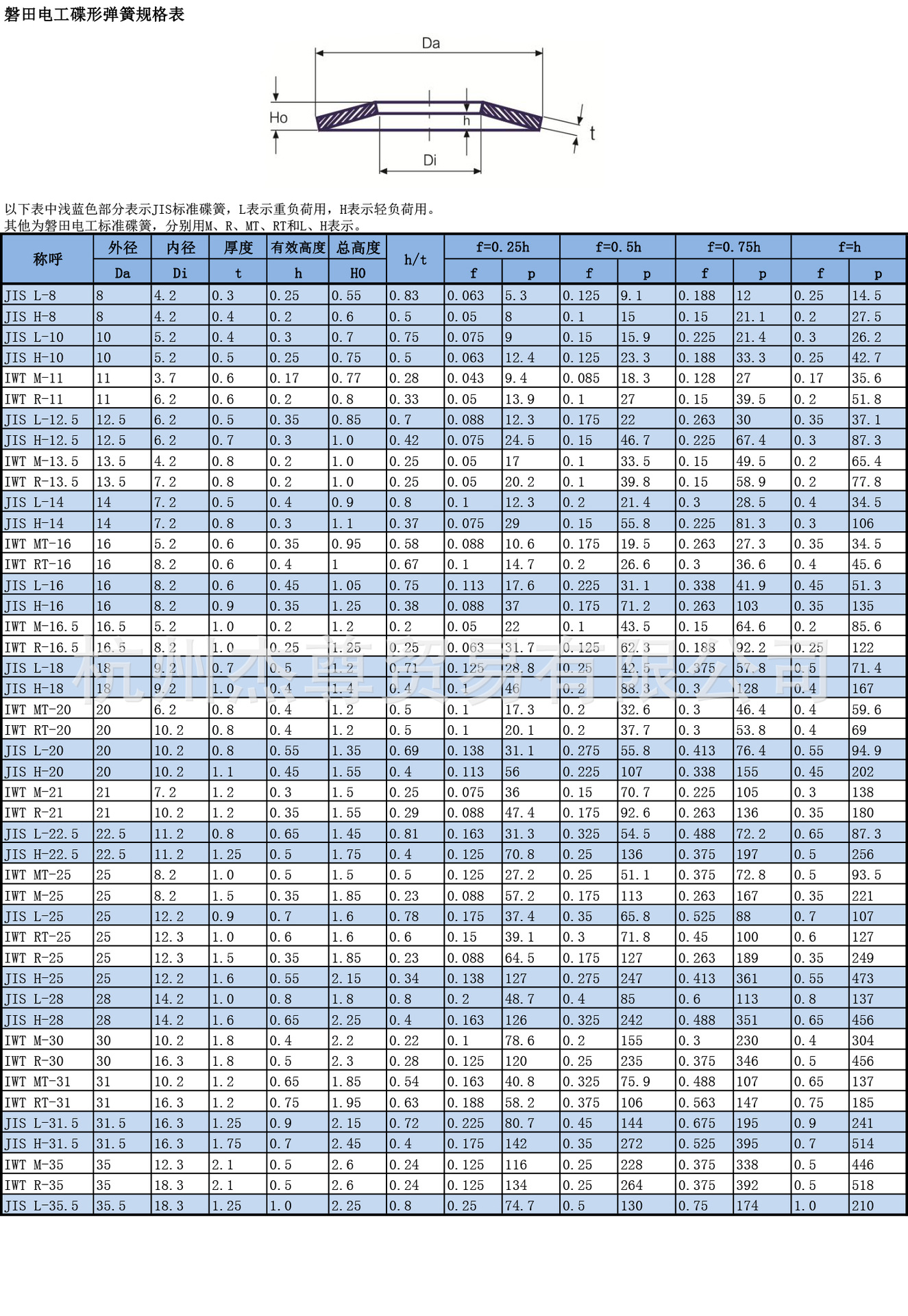 日本精密盘簧片加工中心主轴专用碟形弹簧进口碟簧见规格表碟型簧