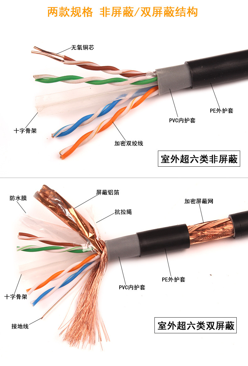 安普超六类网线标识图片