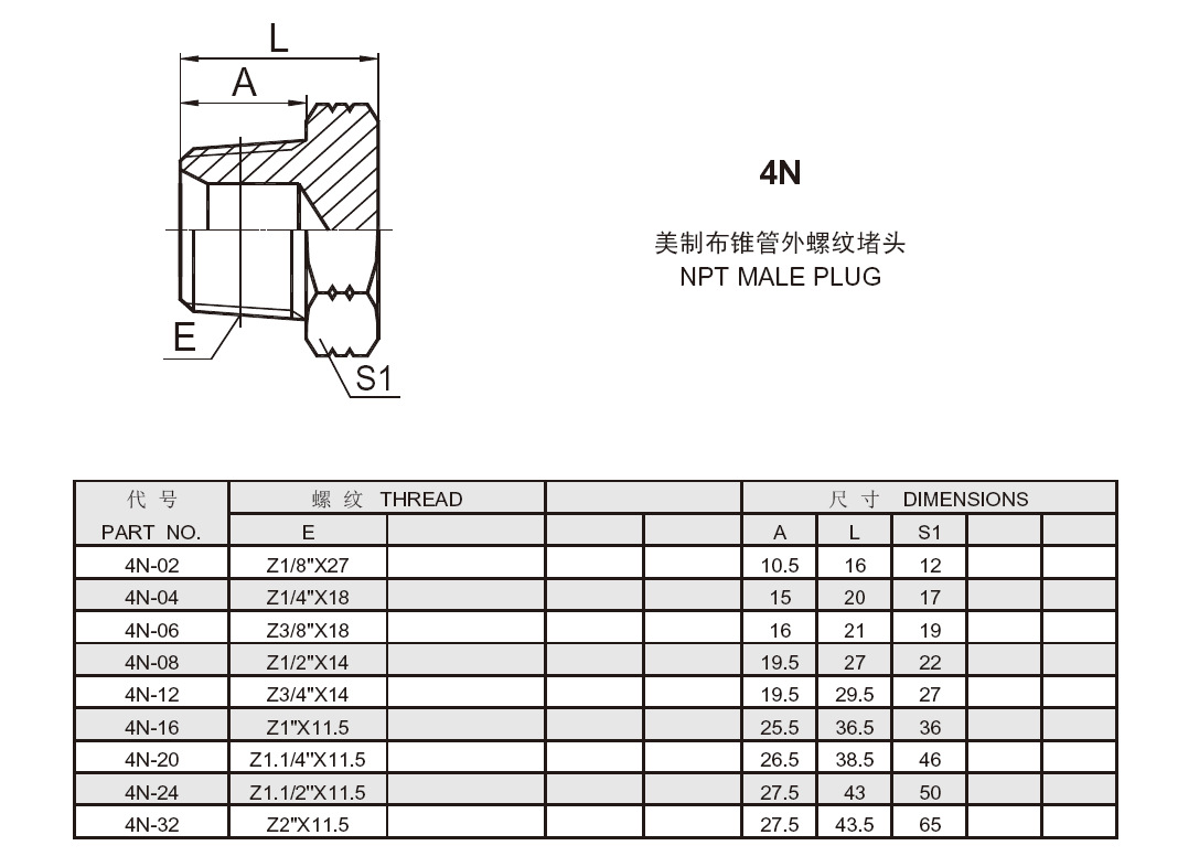 现货美制npt布锥管外螺纹外六角堵头 4n