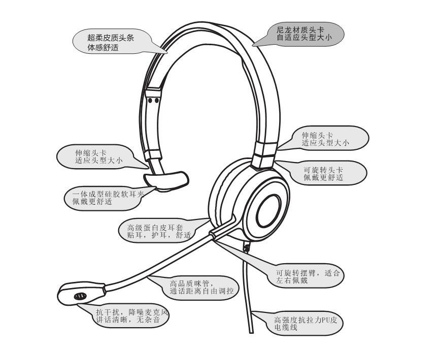 2000-usb耳机话务耳机耳麦呼叫中心耳机电脑耳机usb线控清晰音质