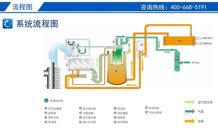 螺杆空压机柳州富达lu180-7 上海阿特拉斯原厂供应工业风冷压缩机