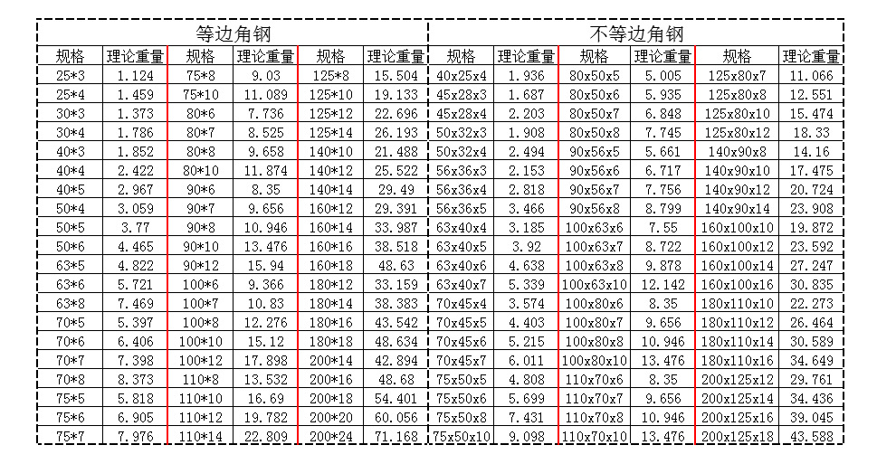 国标角铁规格表图片