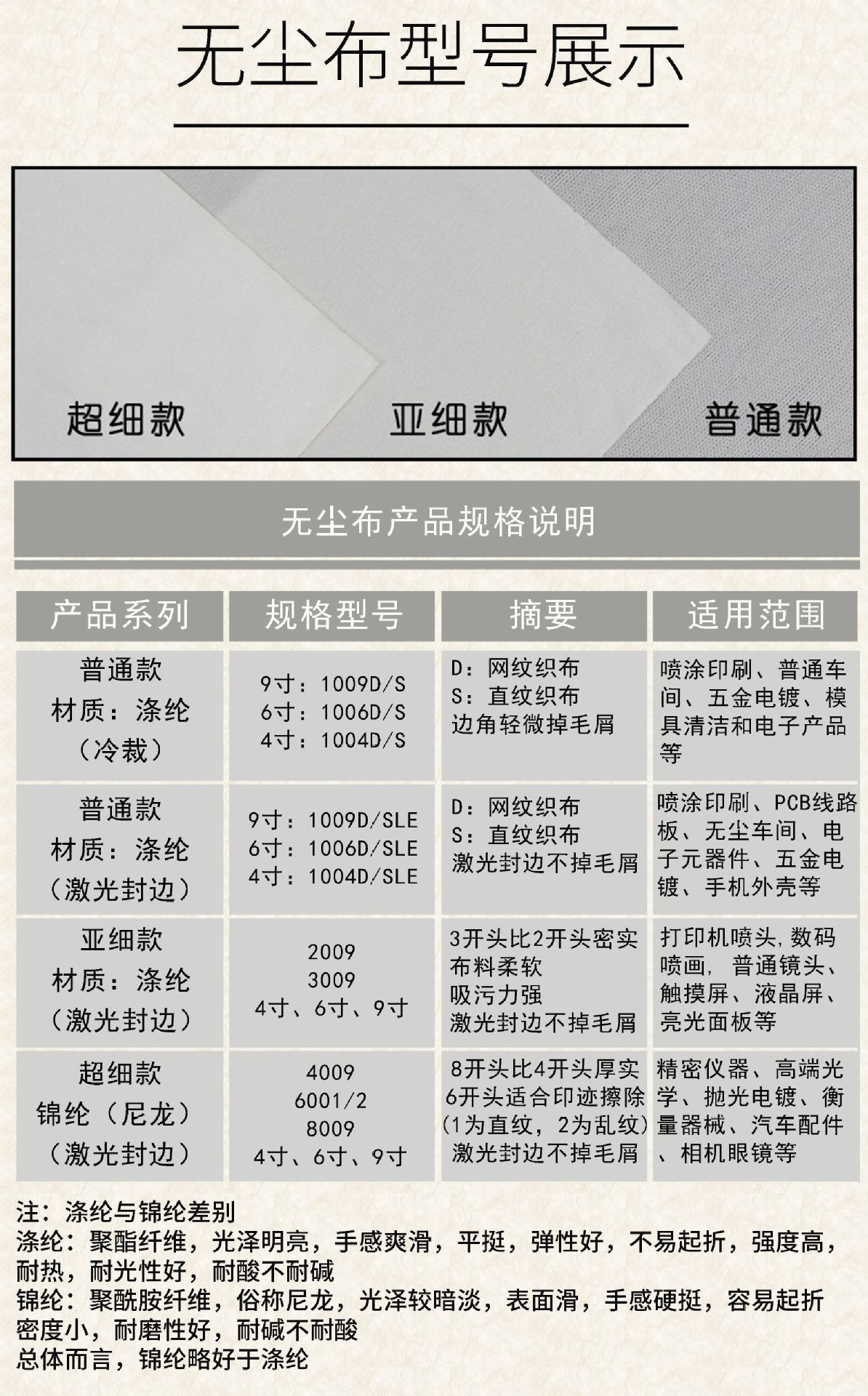 无尘布 3009 9寸亚超细纤维无尘布 苏州百纳厂家生产直销无尘布