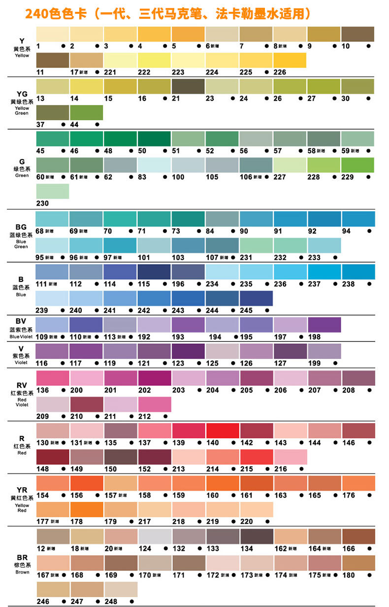 finecolour法卡勒三代马克笔软双头酒精油性绘画动漫设计专用套装