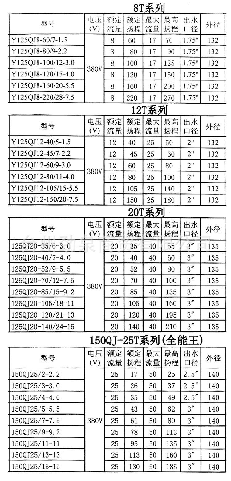 青蛙水泵y125不锈钢深井泵380v高扬程大流量抽水机农用多级潜水泵