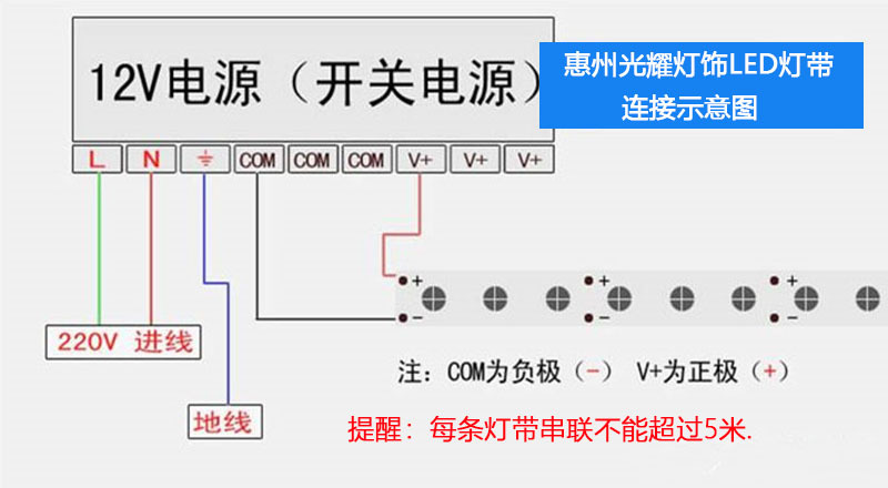 幻彩灯带接线图图片