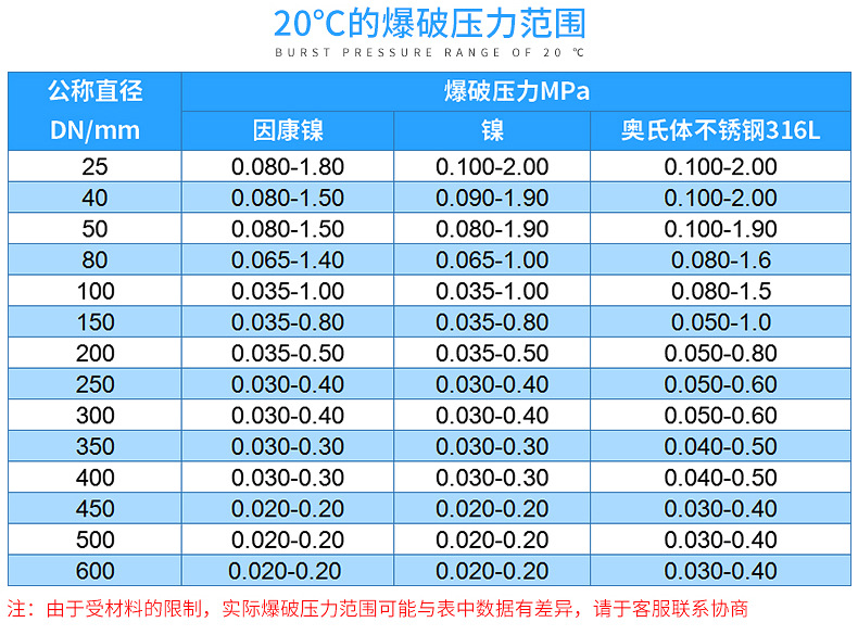 供应反拱刀架形爆破片yd 不锈钢耐腐蚀反拱带爆破片批发