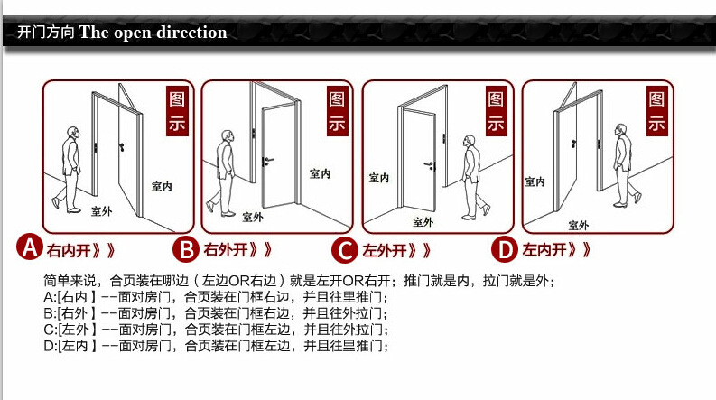 开启方向示意图图片