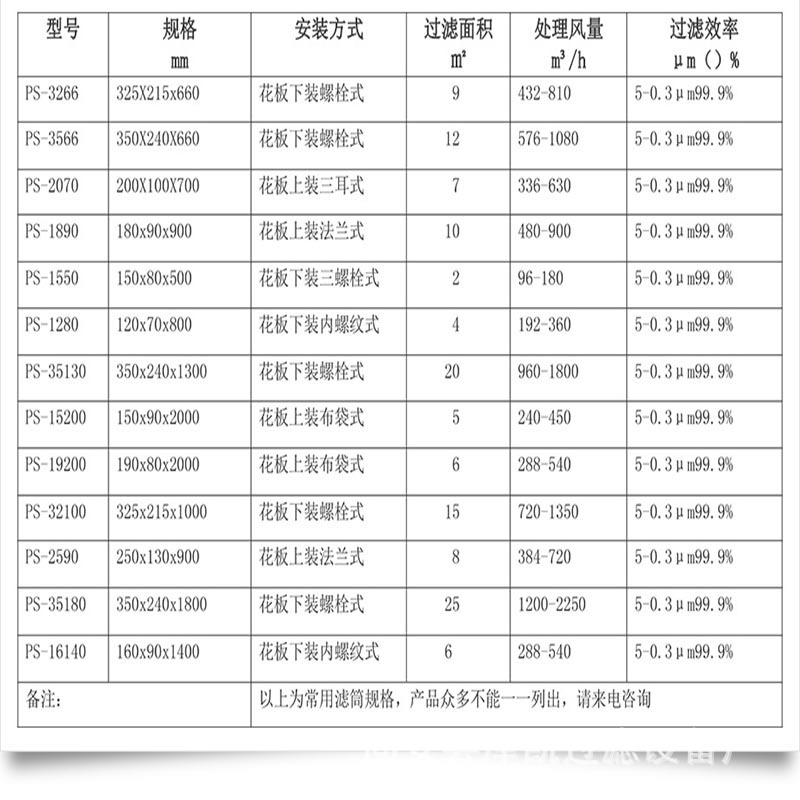 三耳悬装纸质除尘粉尘滤筒 工业环保粉尘回收滤芯滤筒 规格齐全
