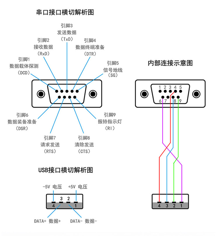 hightek usb转2口232串口线ft232 usb转4口232编程下载线hk-5202a