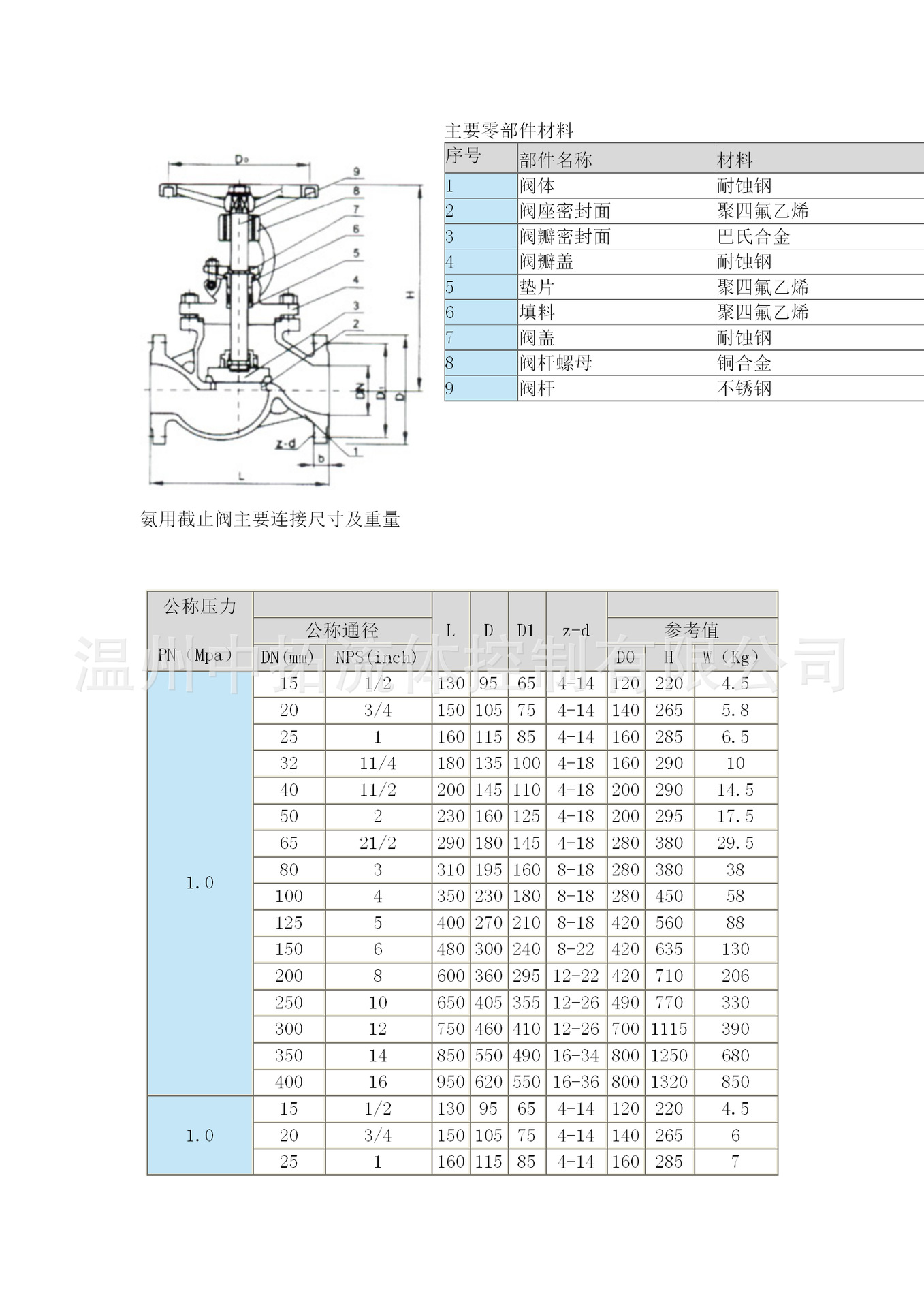 法兰式氨用阀门4寸3寸美标铸钢氨用截止阀j41b-25c dn100 2.5mpa