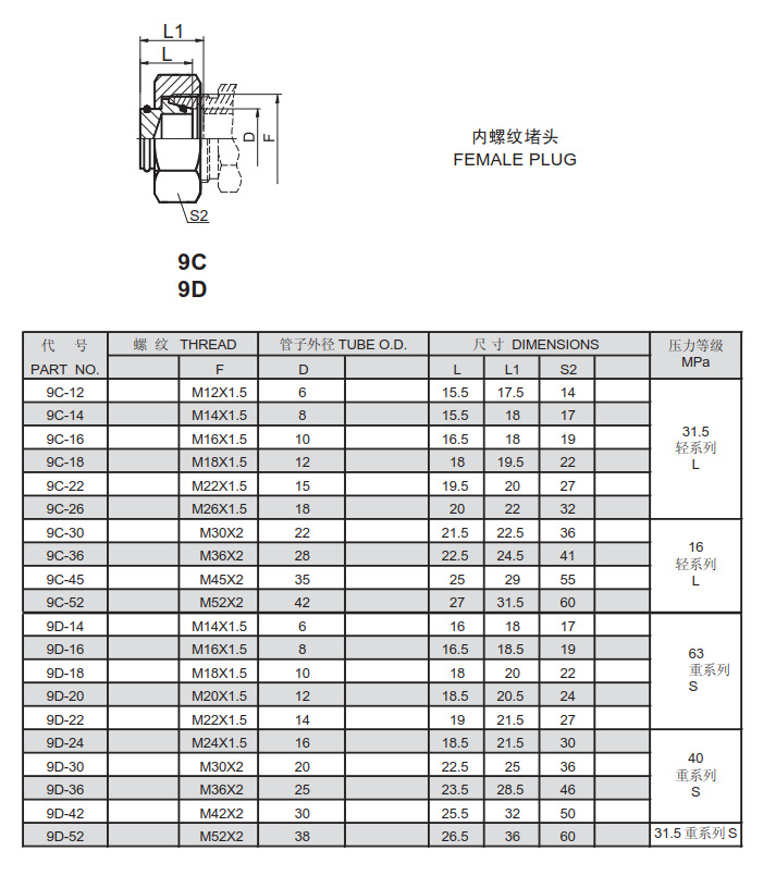 内螺纹内牙堵头 公制内螺纹24度锥密封堵头 碳钢堵帽