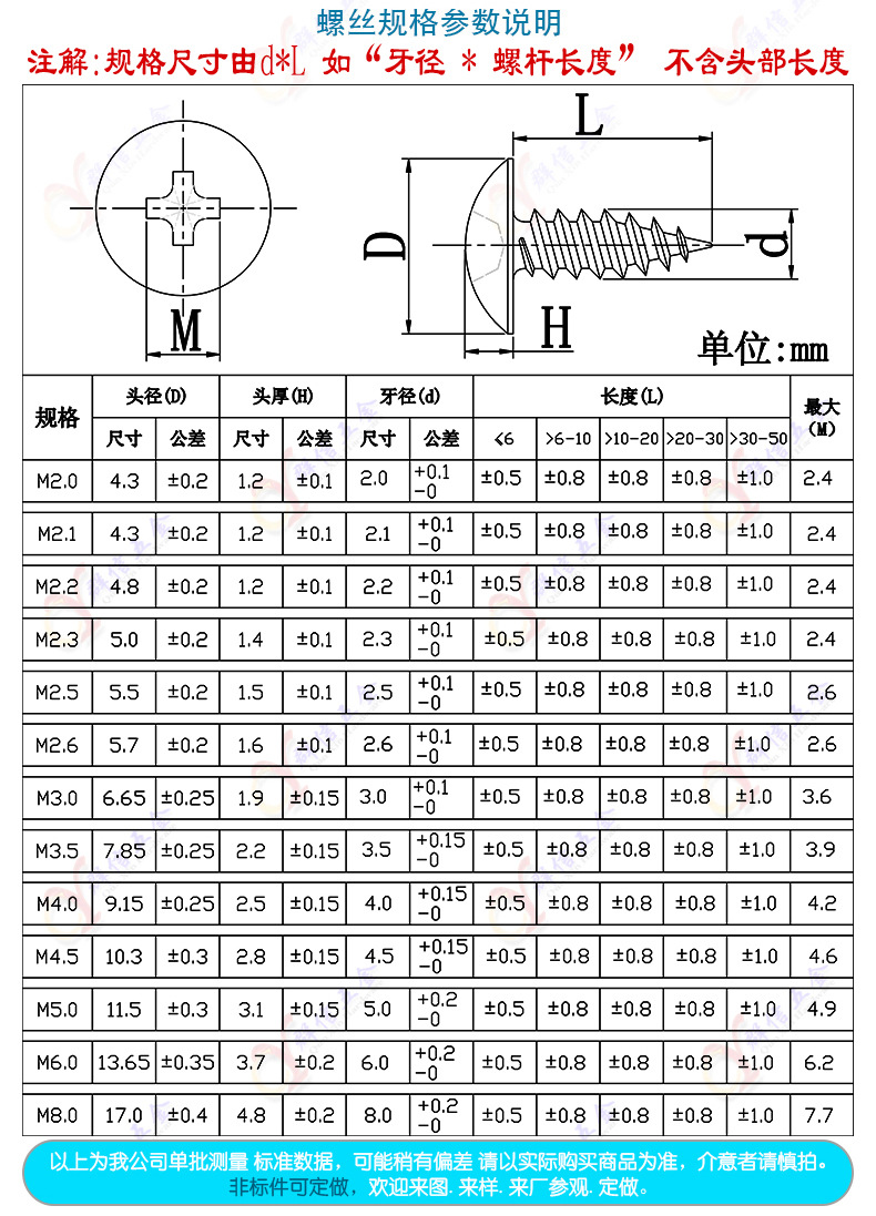 m3*12 ta银色黑色十字槽伞头大扁头蘑菇头尖尾自攻固定电源壳螺丝