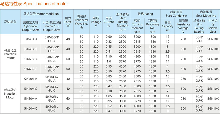 台湾台邦微小型电机系列5ik5rk 交流减速马达(40w-60w)(90mm)