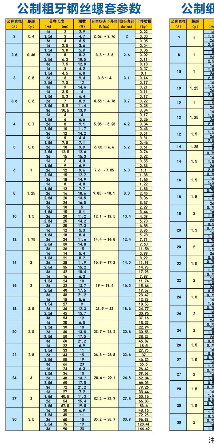 钢丝螺套国标代号图片