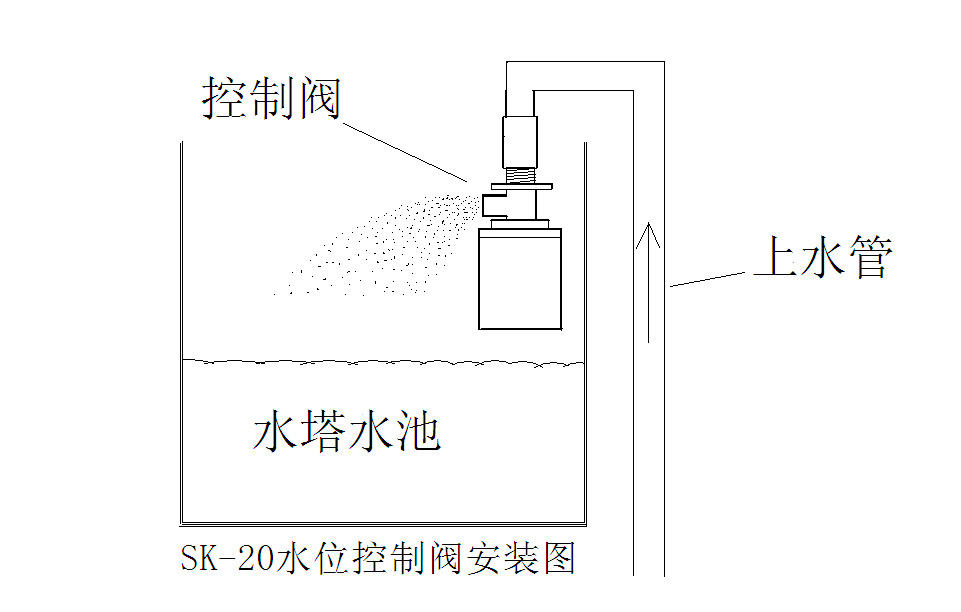 两个水塔串联安装图解图片