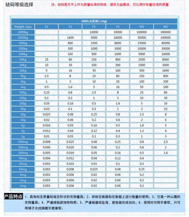 亲们,鉴于标准不锈钢砝码规格等级较多,价格有差异变化