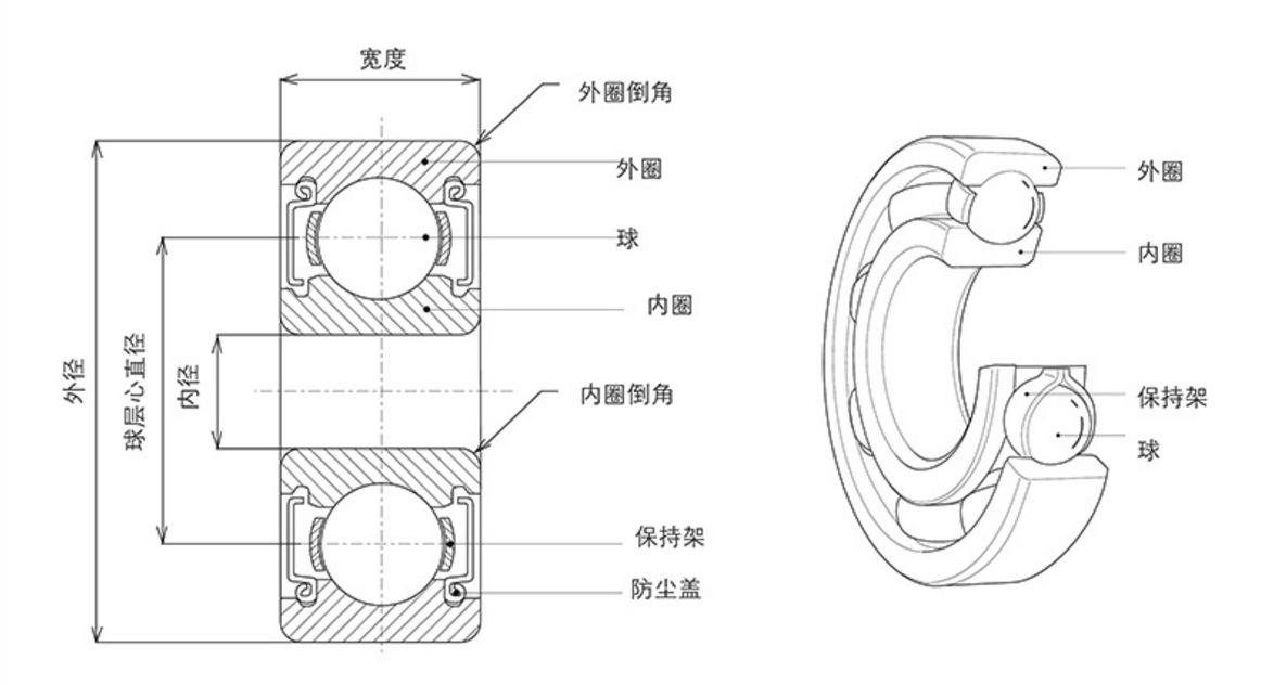 6900 6000 6001 6002 6003 6004 6005zz/rs高速电机轴承 量大价优