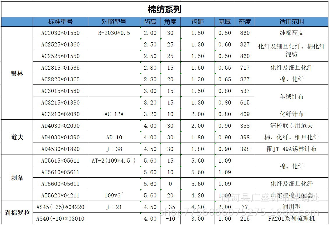 纺机配件无纺布梳理机开松机梳棉机金属针布刺辊刺条南通惠通
