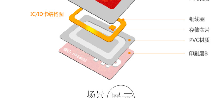 政府机关工作证_厂家直销 政府机关工作证制作 ic卡 门禁考勤卡 复旦