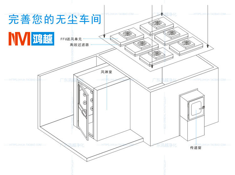 快速卷帘门风淋室自动感应吹淋货淋室qs认证自动感应快速升降门