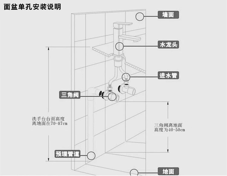 洗脸盆水龙头结构图解图片