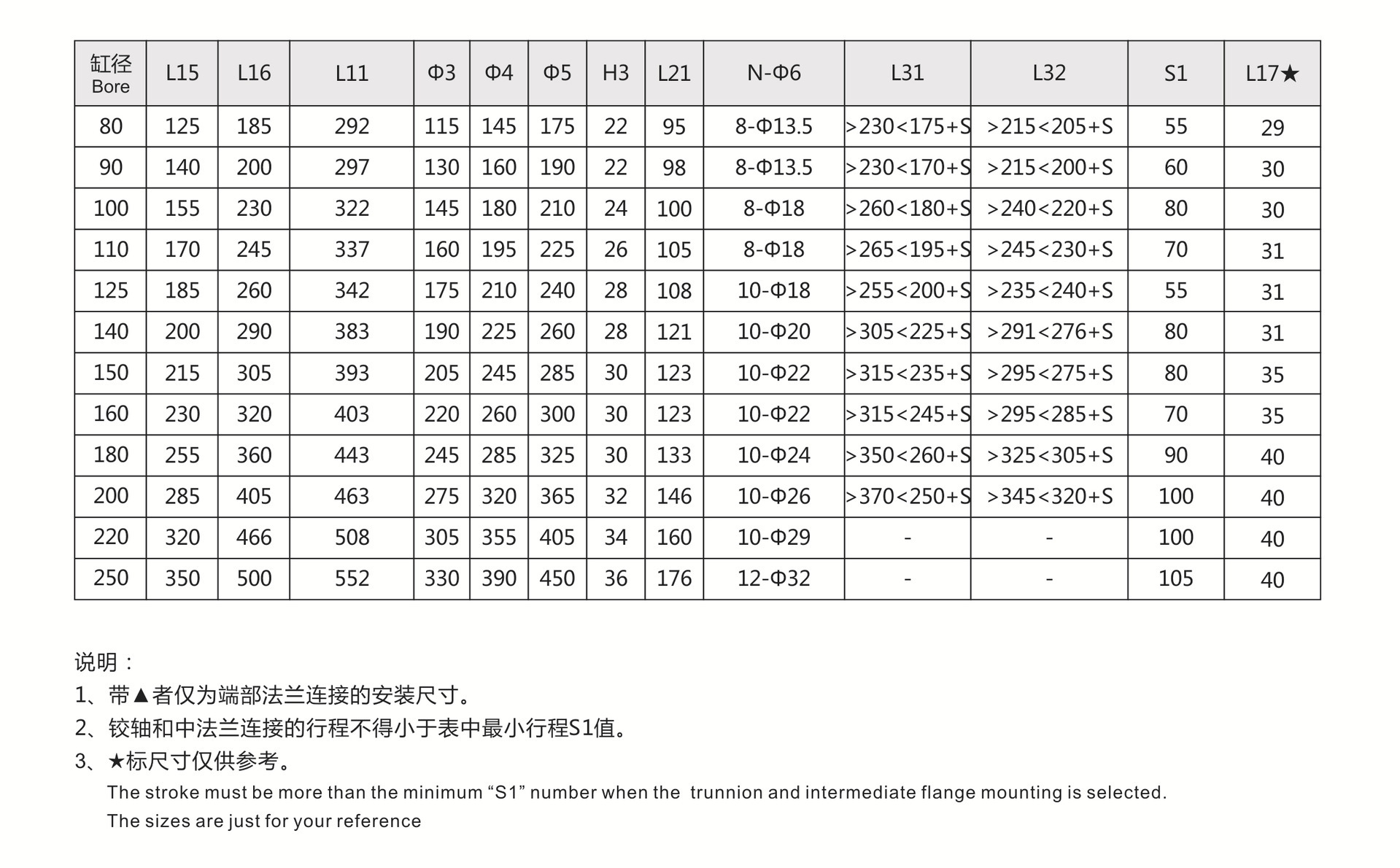 厂家直销 汉力达品质液压油缸工程油缸 可按需定制油缸
