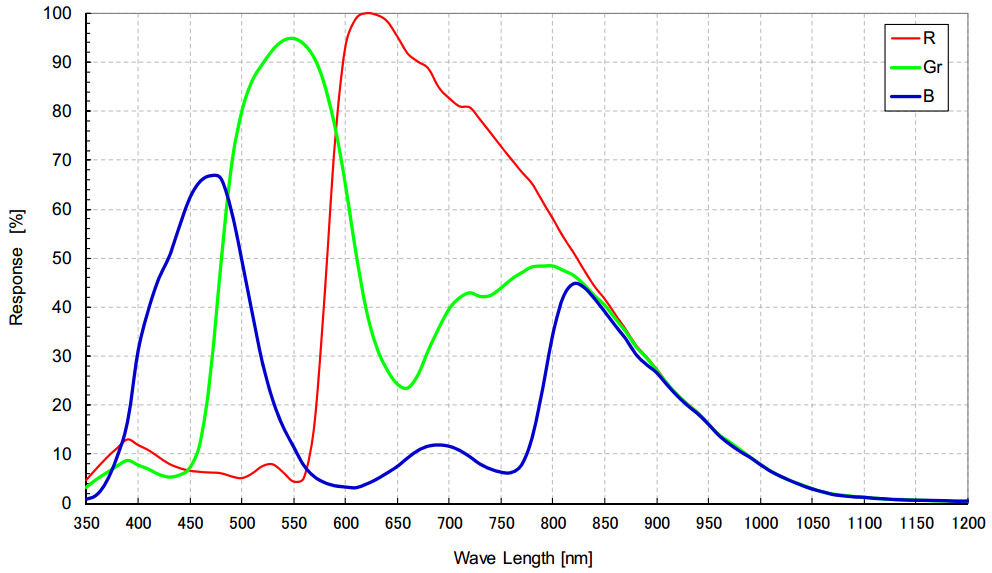 mer-032-120gm-p 光谱曲线