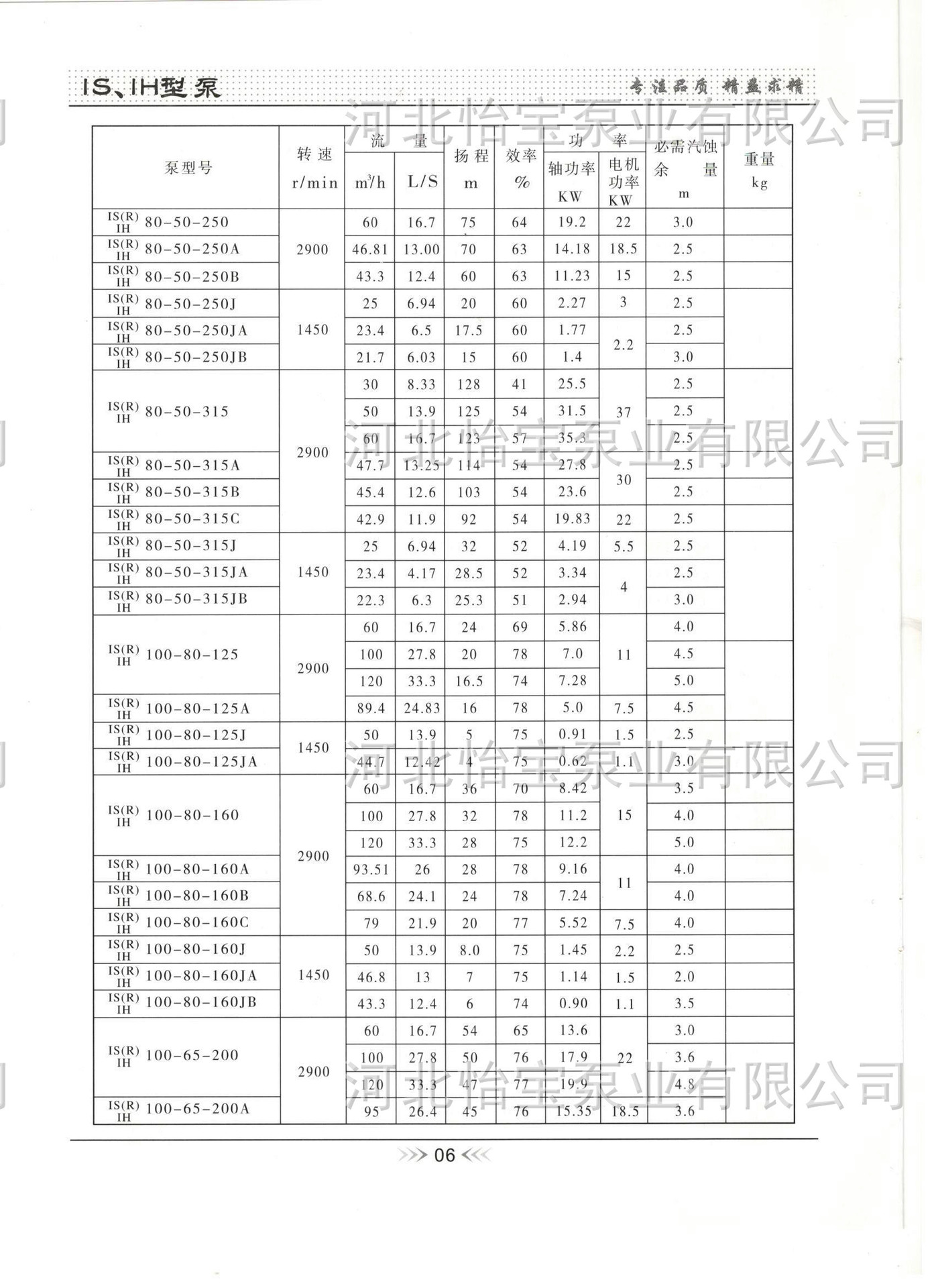 is80-65-125ja小型单级离心泵泵头isr卧式热水泵380v离心式排水泵