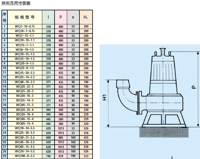 潜污泵 潜水污水泵 污泥回流泵 污泥泵 剩余污泥泵3kw