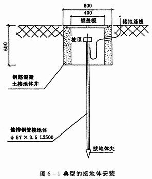 基础接地极做法示意图图片