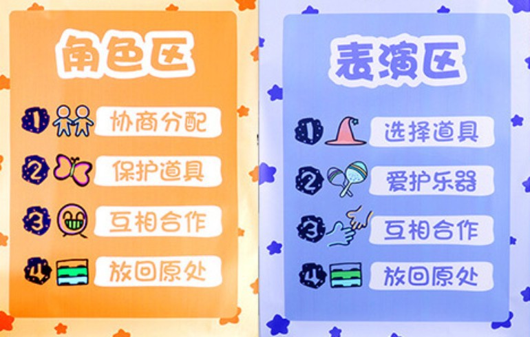 幼儿园进区规则墙贴区域角区域规则区角牌标识七彩款活动区装饰图