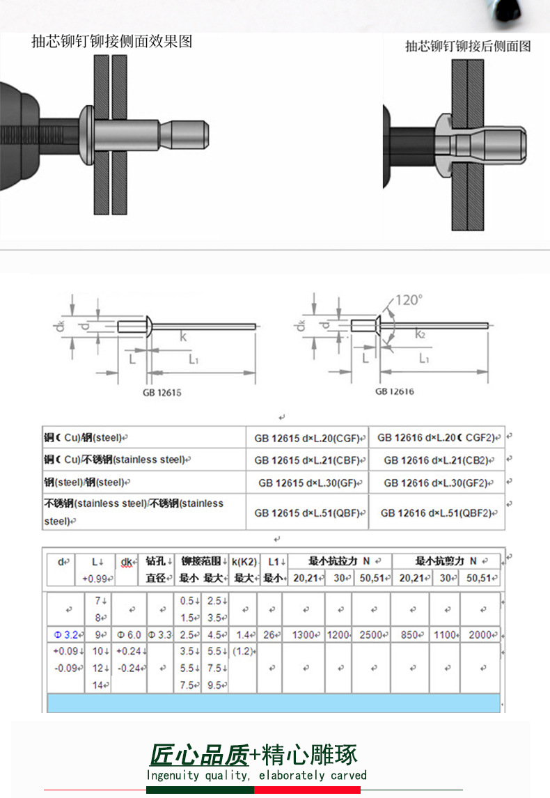 品牌 力匠 货号 lj20181117 型号 圆头 类别 开口型平圆头抽芯铆钉