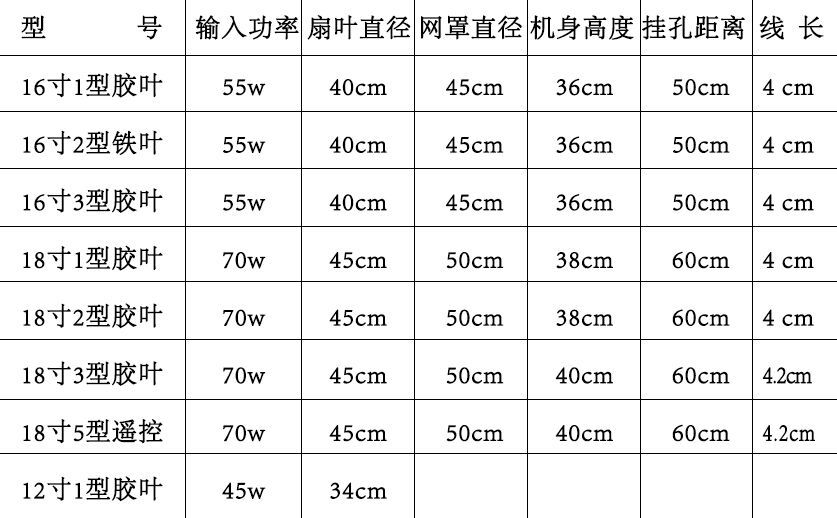 尺寸越大风力越大.18寸3型铝叶的风力最大.