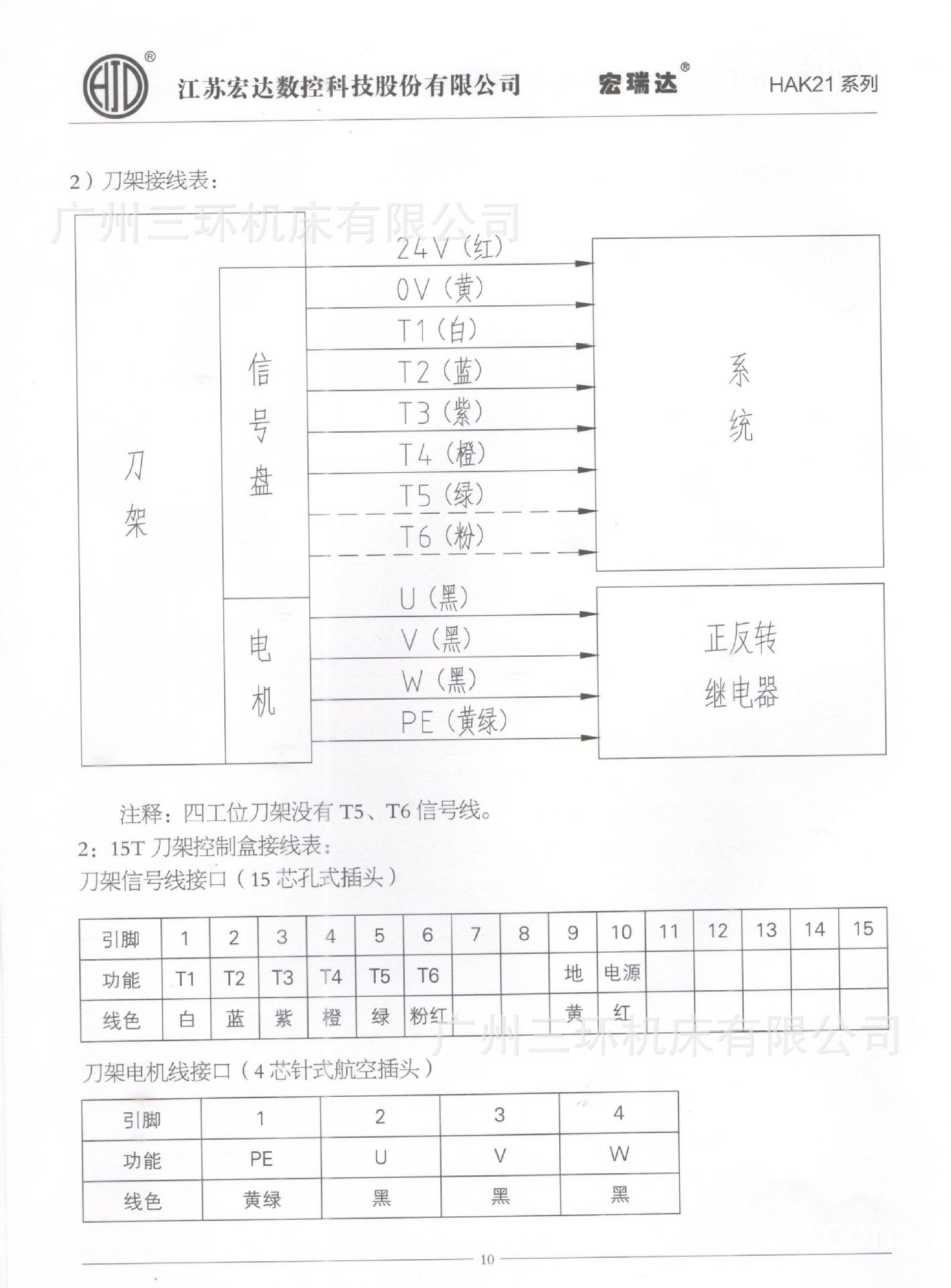 数控刀架盒插头接线图图片