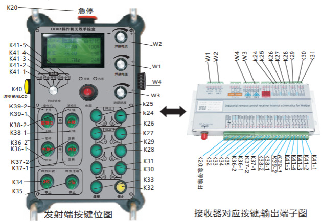 红外接收头的解调原理_遥控止吠器训练方法_遥控工作原理