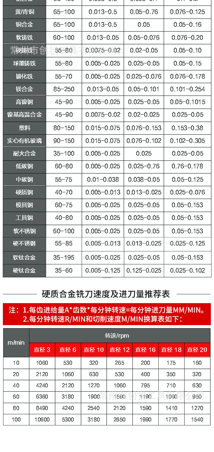 【加长铣刀】厂家58度hrc整体硬质合金铣刀合金加长铣刀定做非标