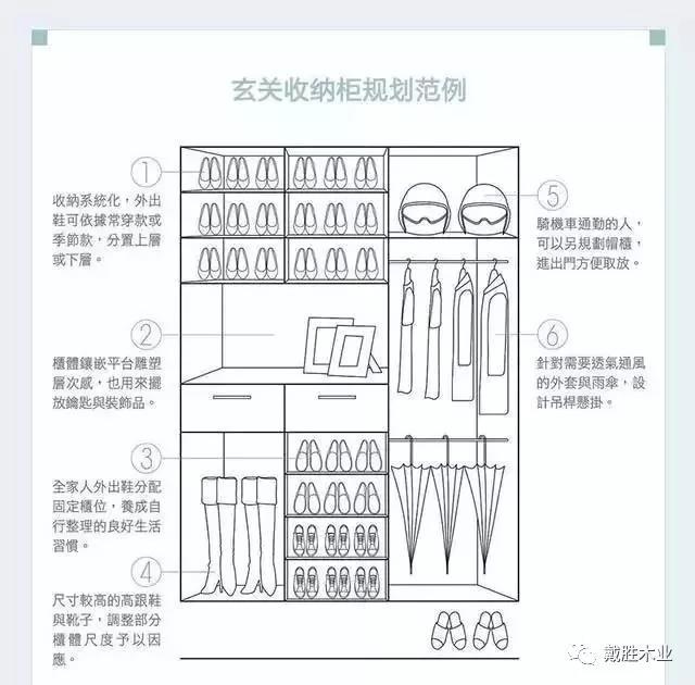 1,鞋柜的深度以35~40公分为主,让大鞋子可以放进去.