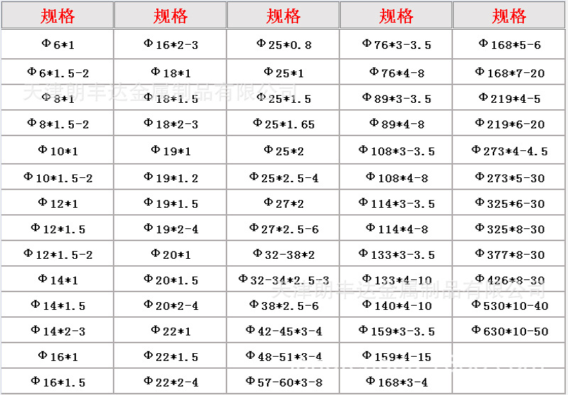 热轧光亮201/316l不锈钢装饰管 薄壁小口径310s/304l不锈钢焊管