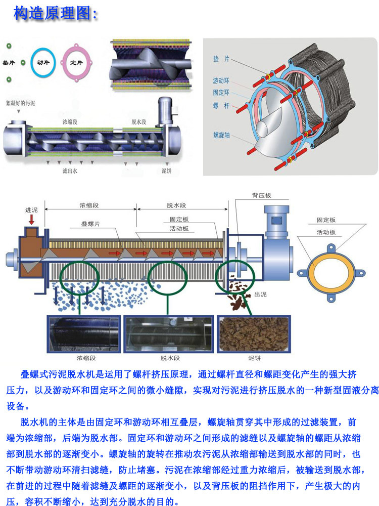 甩干机内部结构图图片