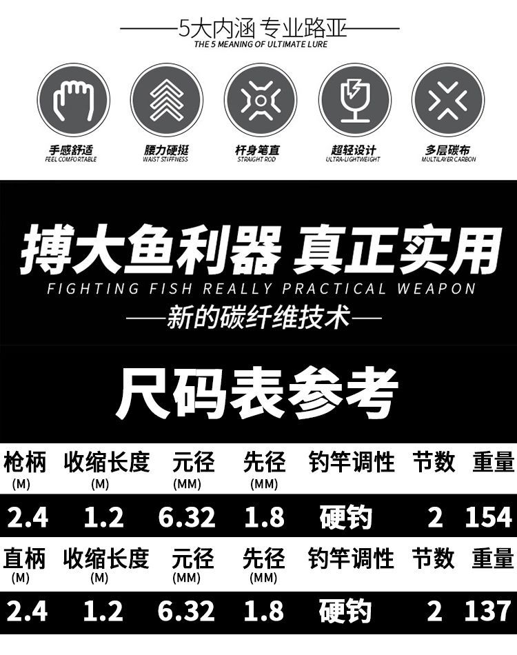 威海厂家生产 碳素双稍路亚竿 2.1 2.4米枪直柄鱼竿 m调 一件代发