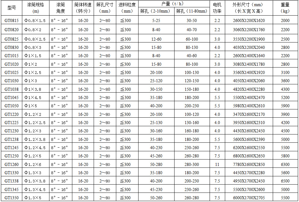 定制滚筒筛筛沙机筛粉机振动筛圆筒筛