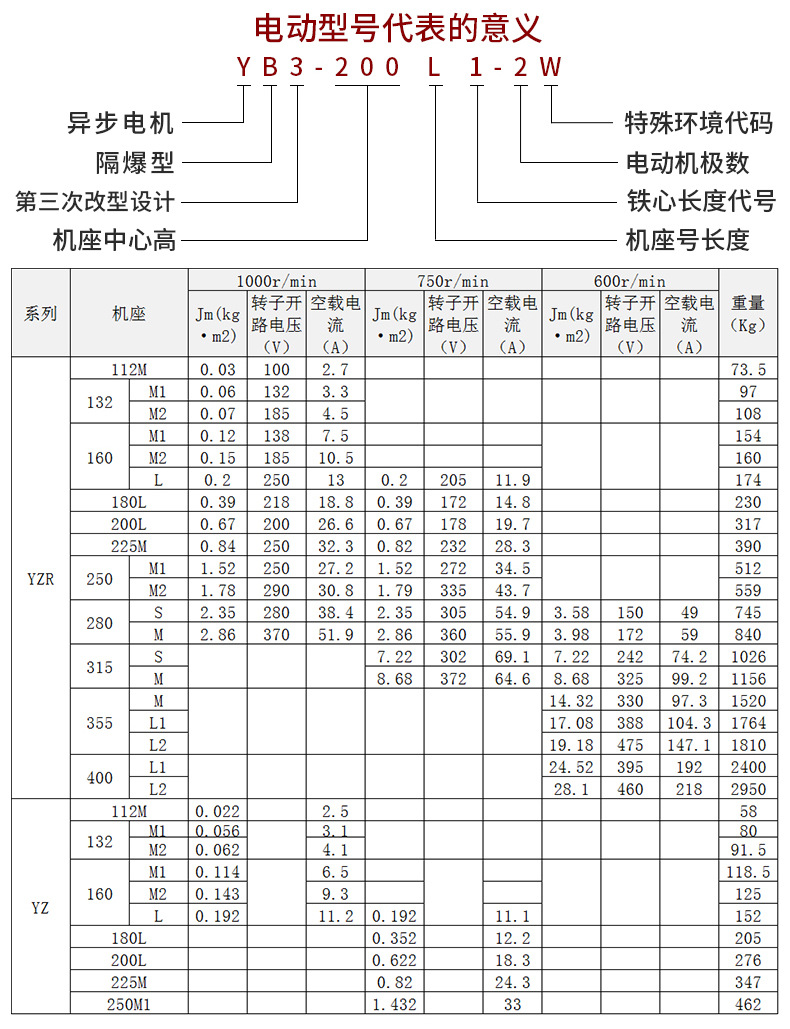 新大力yz-250m2-6-45kw起重及冶金用三相异步起重电机 直流电机
