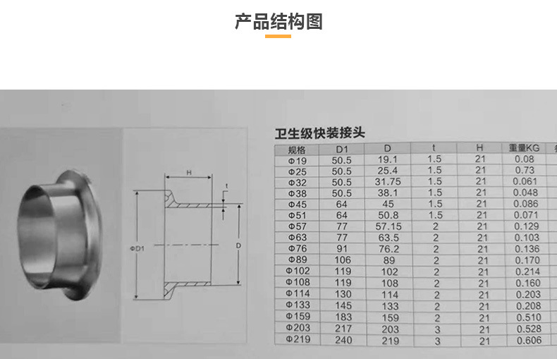 厂家供应304不锈钢快装卡箍卫生级卡盘接头快装圆形法兰接头现货